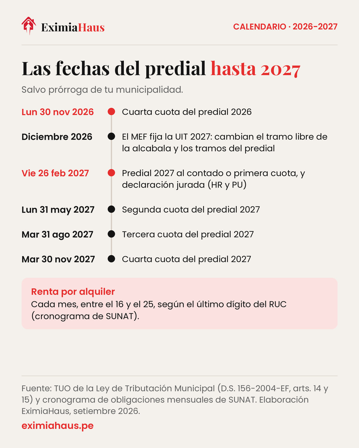 Fechas del predial: cuarta cuota el 30 de noviembre de 2026; predial 2027 al contado y declaración jurada hasta el 26 de febrero de 2027; cuotas el 31 de mayo, 31 de agosto y 30 de noviembre de 2027