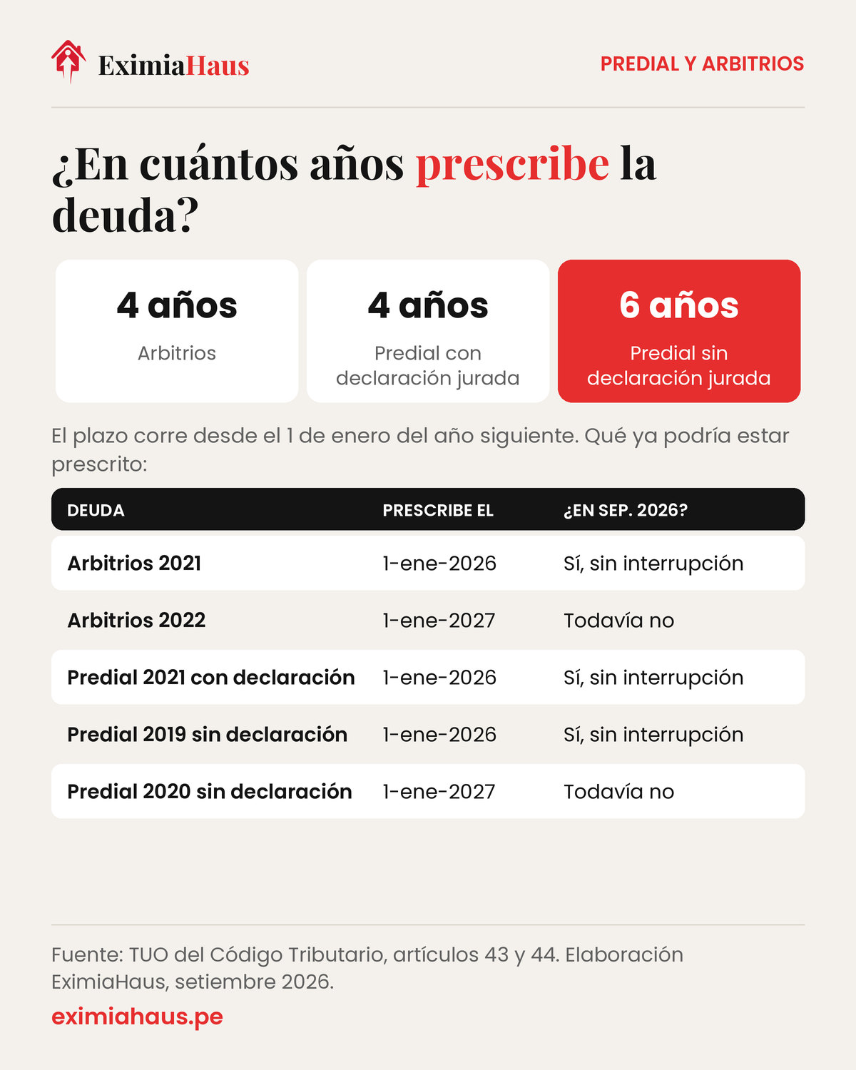 Prescripción de deudas municipales: arbitrios en 4 años, predial con declaración jurada en 4 años y predial sin declaración en 6 años, contados desde el 1 de enero siguiente