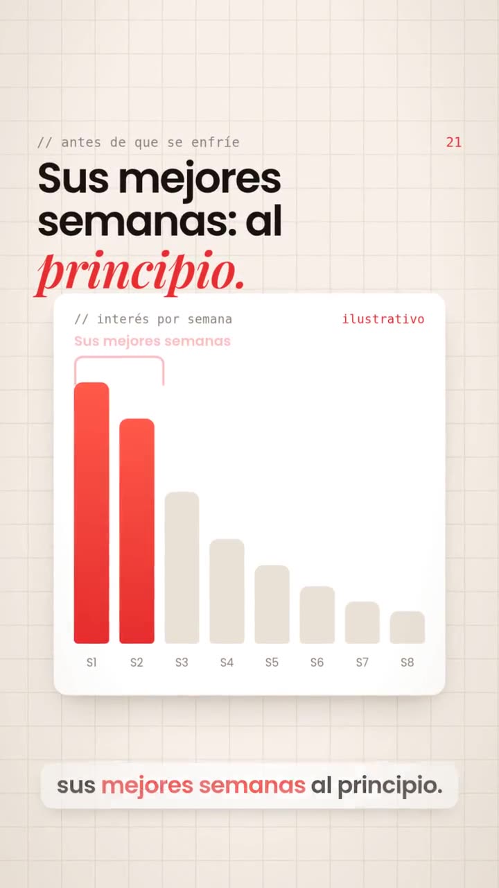 Antes de que se enfríe